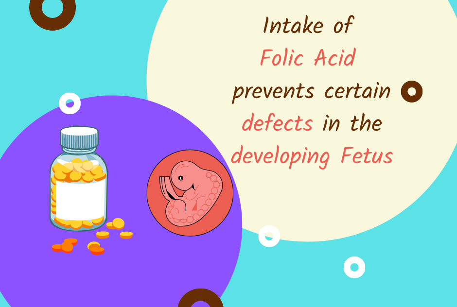 Intake of Folic Acid