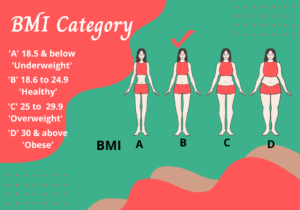 BMI Category