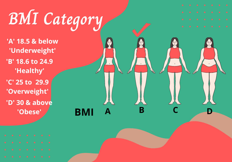 What BMI doesn't tell you about your health?